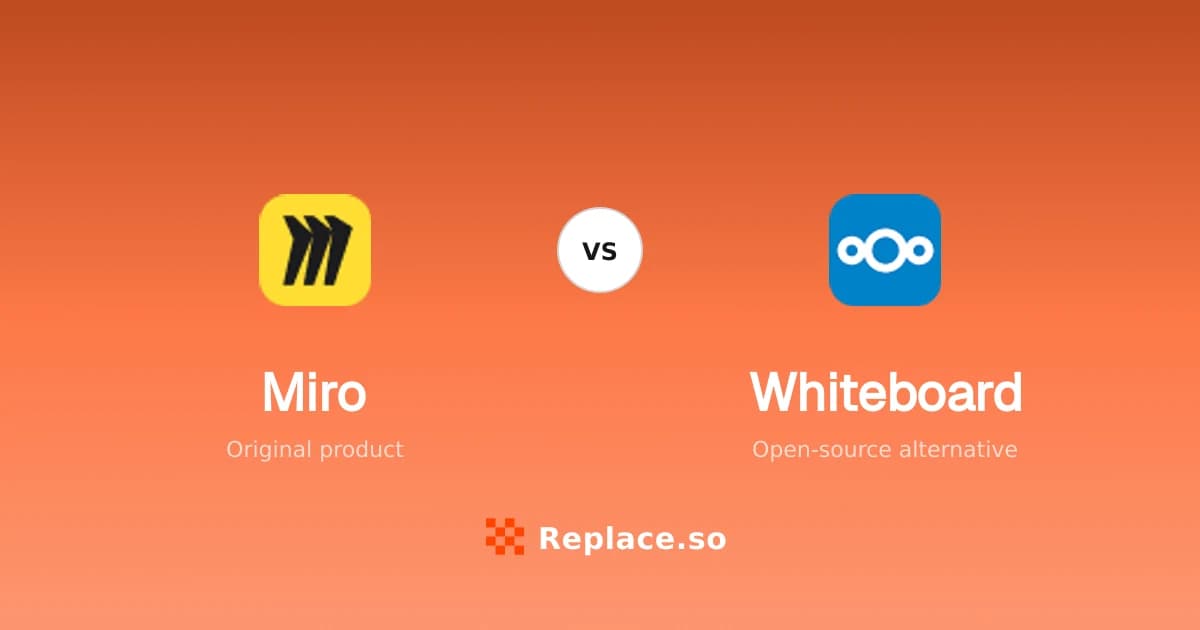 Miro versus Whiteboard comparison