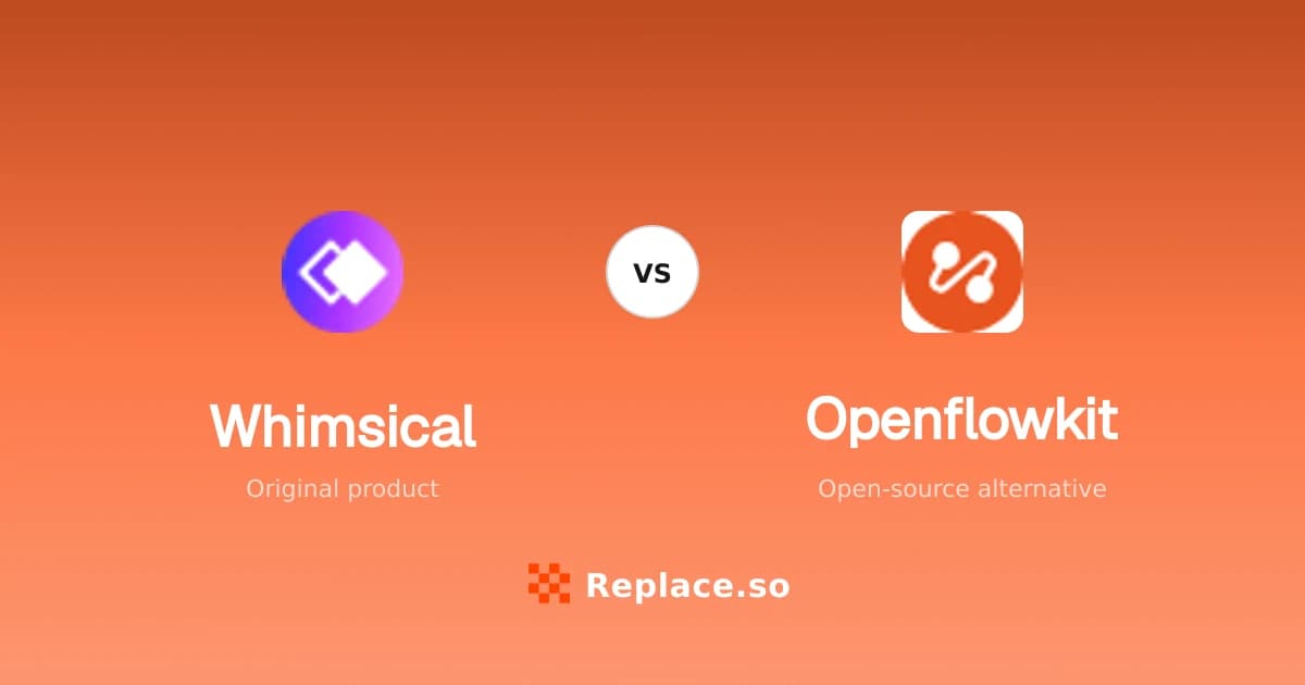 Whimsical versus Openflowkit comparison