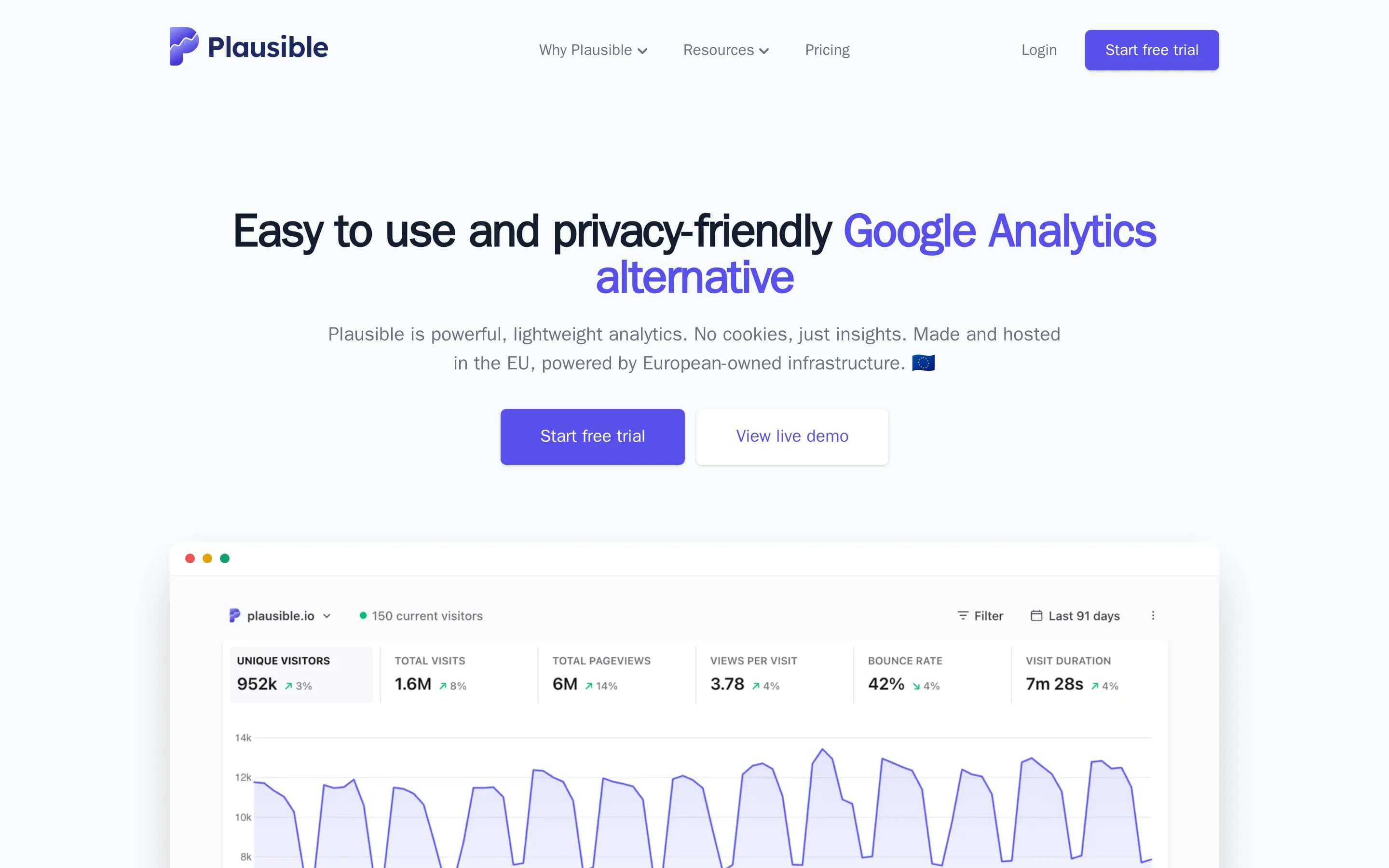Analytics website screenshot