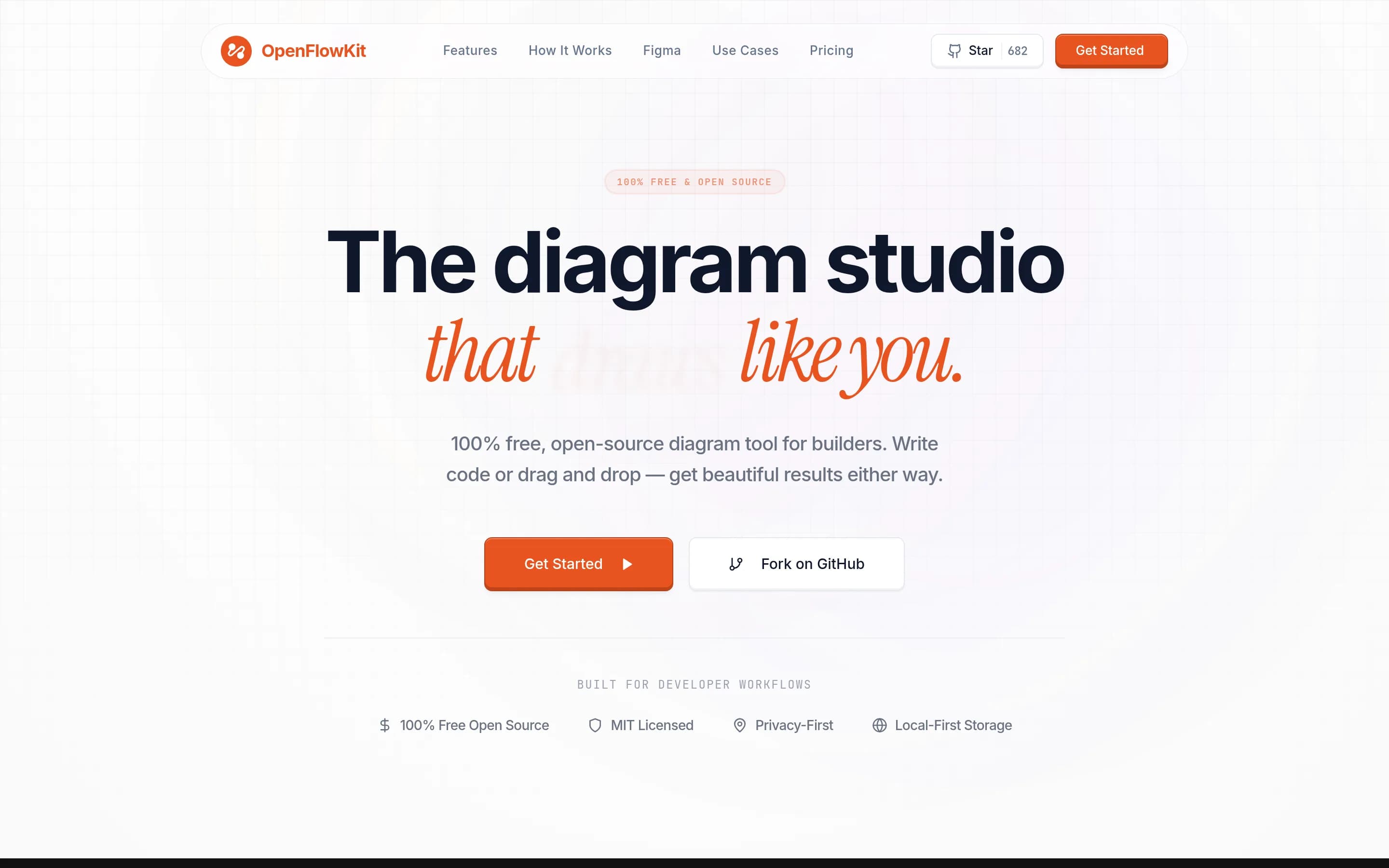Openflowkit website screenshot